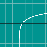 Mini exemplo para Gráfico da função por partes