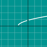 Mini exemplo para Gráfico da função radical