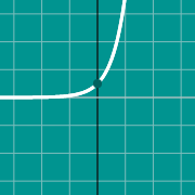 Mini exemplo para Exponential graph: e^x
