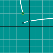Mini exemplo para Gráfico da parábola (vértice)