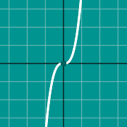 Mini exemplo para Cubic graph: x^3
