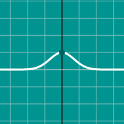 Mini exemplo para Bell curve graph