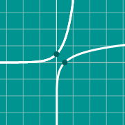 Mini exemplo para Inverse function graph