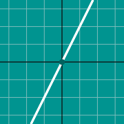 Mini exemplo para graph y=2x