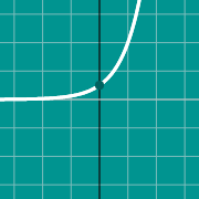 Mini exemplo para 2^x graph
