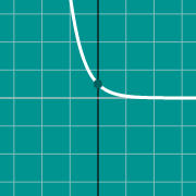 Mini exemplo para graph of e^(-x)