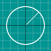 Mini exemplo para Circle graph