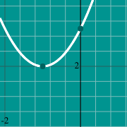 Mini exemplo para Parabola graph
