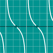 Mini exemplo para Cotangent graph - cot(x)