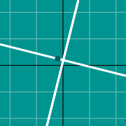 Mini exemplo para Gráfico de retas perpendiculares