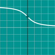 Mini exemplo para Inverse Cotangent graph - arccot(x)