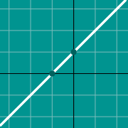 Mini exemplo para Line graph y=mx+b