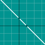 Mini exemplo para Negative slope graph y=-mx+b
