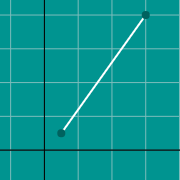 Mini exemplo para Distance formula graph